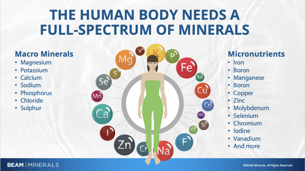 Basic minerals